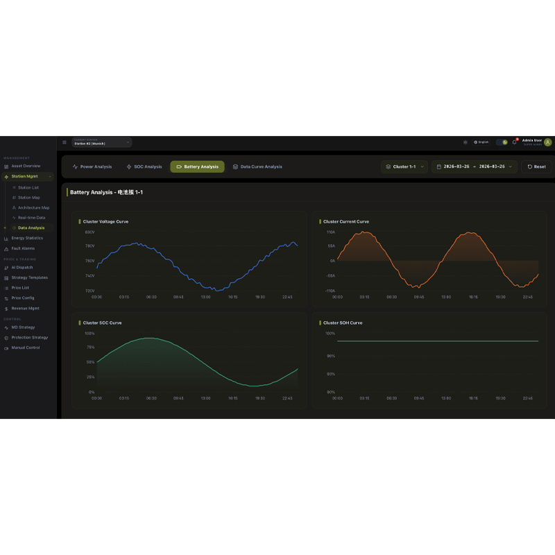 光儲充柴云平臺