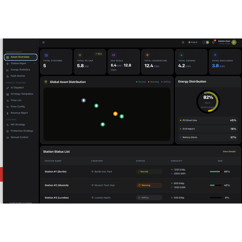 光儲充柴云平臺