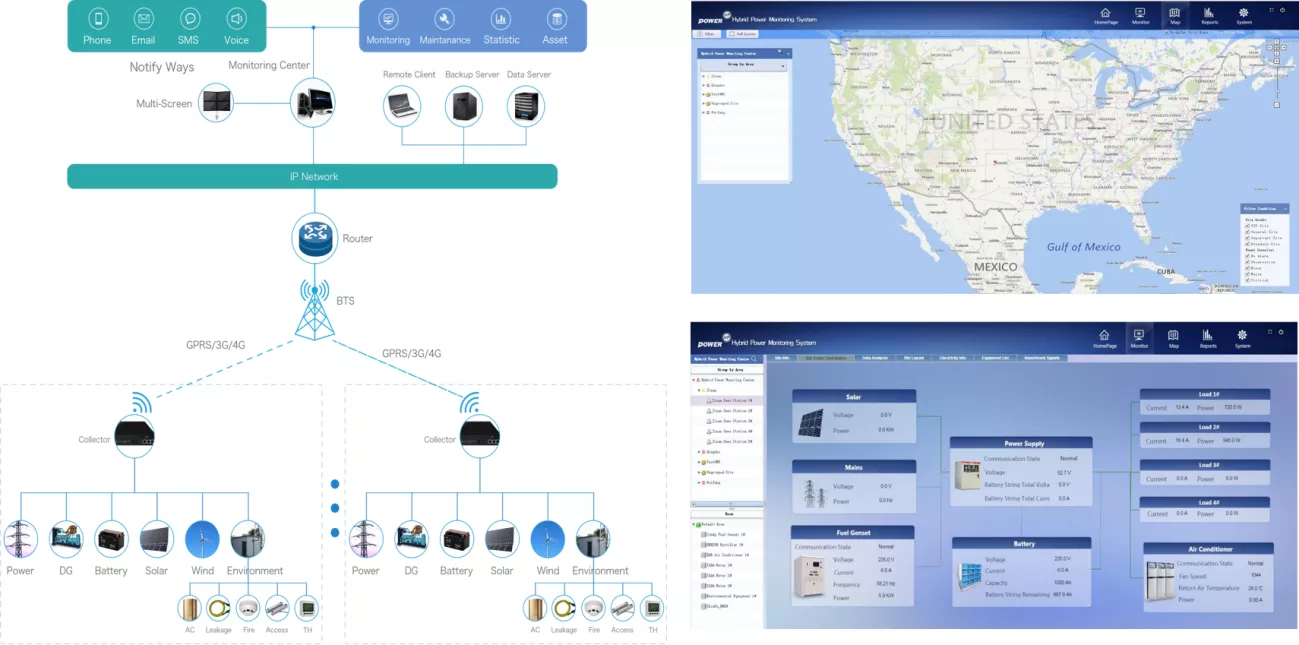 新建基站能源系統(tǒng)方案