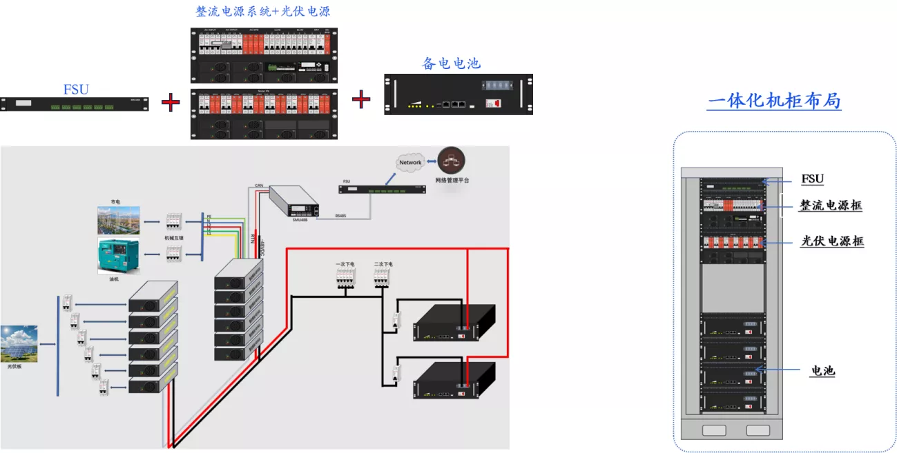 存量基站改造方案