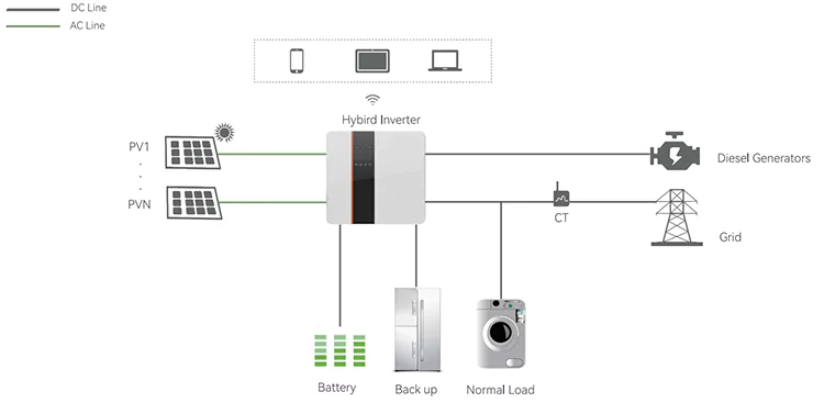 離網(wǎng)與并網(wǎng)光伏電站,哪一種更適合你?