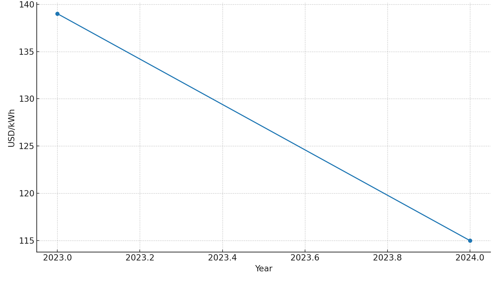 折疊光伏集裝箱未來市場趨勢