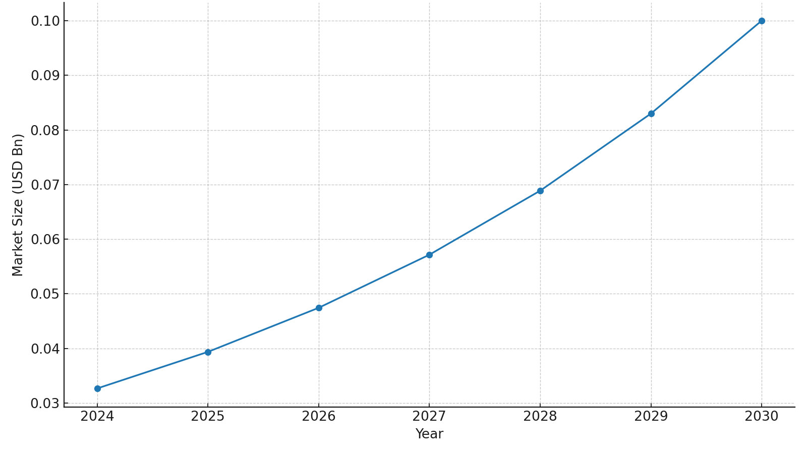 折疊光伏集裝箱未來市場趨勢